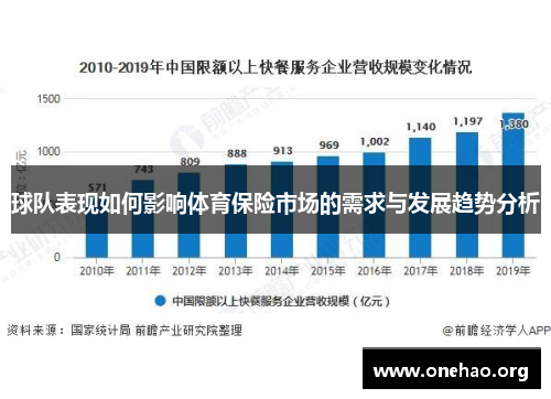 球队表现如何影响体育保险市场的需求与发展趋势分析