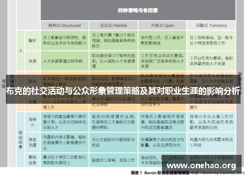 布克的社交活动与公众形象管理策略及其对职业生涯的影响分析