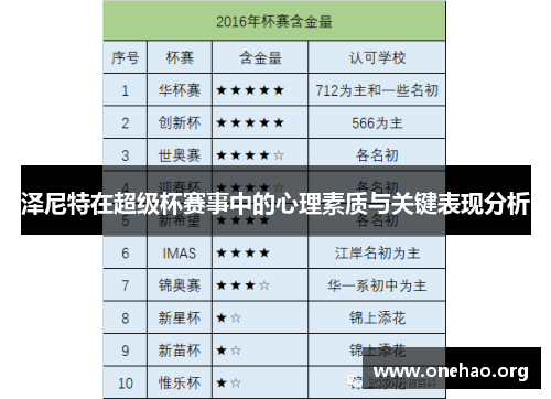 泽尼特在超级杯赛事中的心理素质与关键表现分析