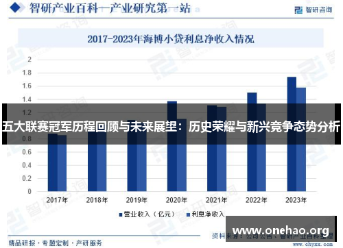五大联赛冠军历程回顾与未来展望：历史荣耀与新兴竞争态势分析