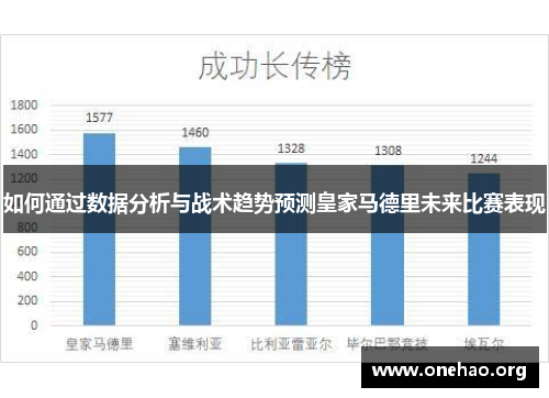 如何通过数据分析与战术趋势预测皇家马德里未来比赛表现