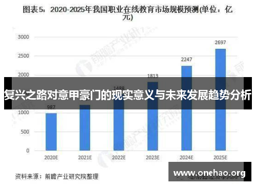 复兴之路对意甲豪门的现实意义与未来发展趋势分析