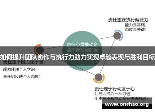 如何提升团队协作与执行力助力实现卓越表现与胜利目标