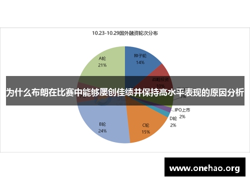 为什么布朗在比赛中能够屡创佳绩并保持高水平表现的原因分析