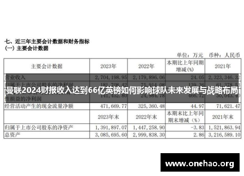 曼联2024财报收入达到66亿英镑如何影响球队未来发展与战略布局