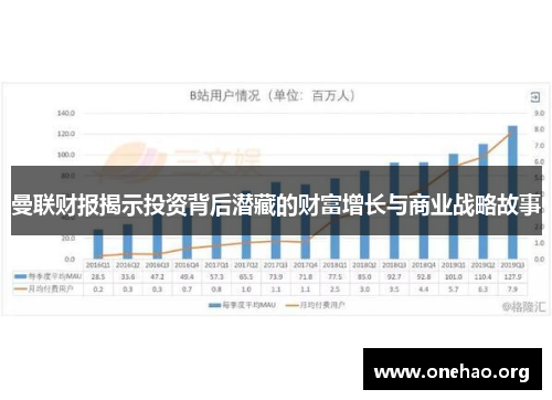 曼联财报揭示投资背后潜藏的财富增长与商业战略故事