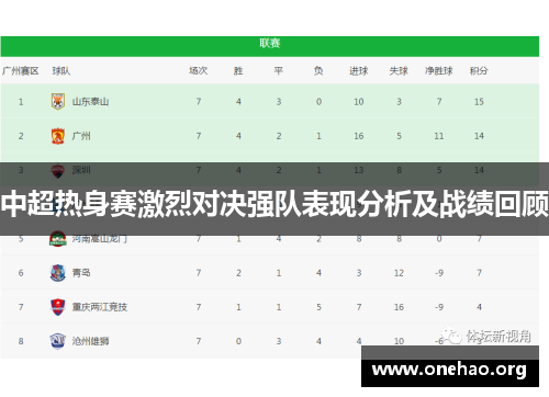 中超热身赛激烈对决强队表现分析及战绩回顾