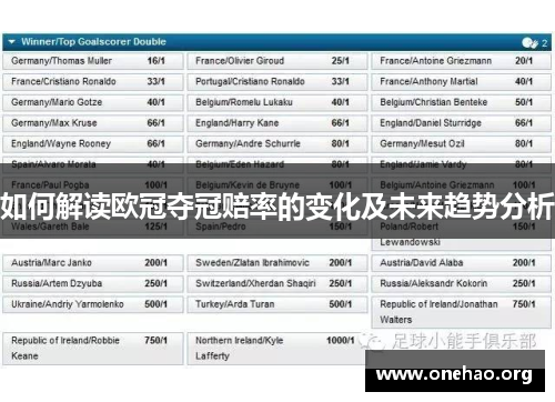 如何解读欧冠夺冠赔率的变化及未来趋势分析