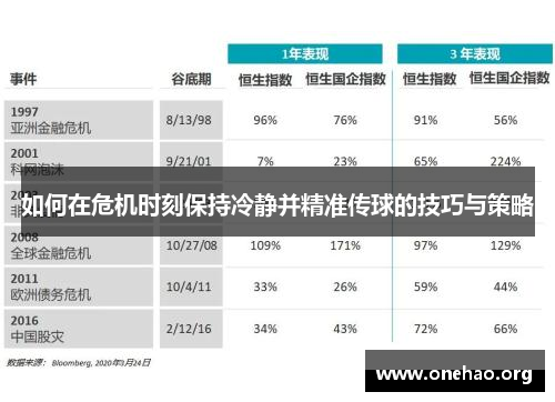 如何在危机时刻保持冷静并精准传球的技巧与策略