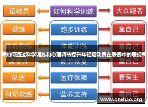 如何通过科学训练和心理调节提升年轻运动员在联赛中的表现