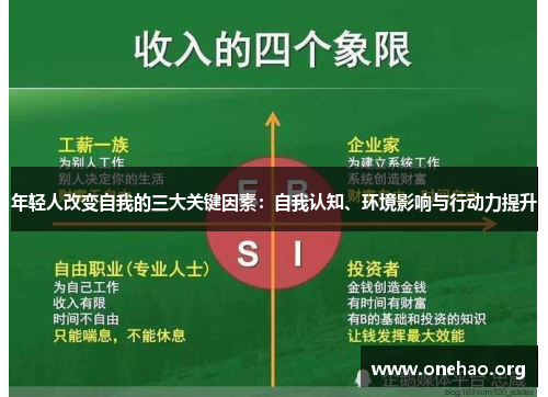 年轻人改变自我的三大关键因素：自我认知、环境影响与行动力提升