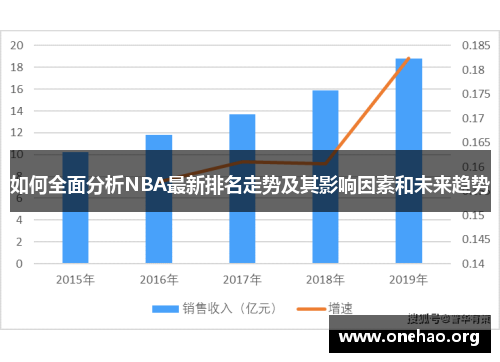 如何全面分析NBA最新排名走势及其影响因素和未来趋势