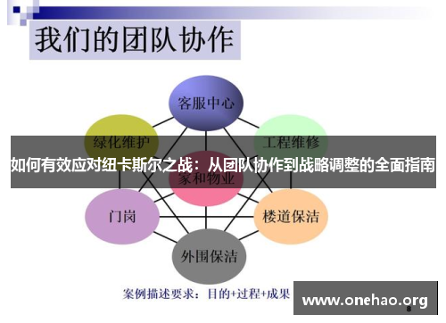 如何有效应对纽卡斯尔之战：从团队协作到战略调整的全面指南
