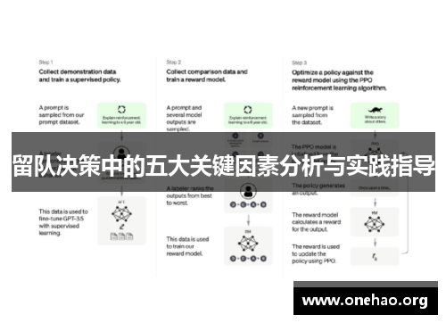 留队决策中的五大关键因素分析与实践指导