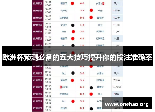 欧洲杯预测必备的五大技巧提升你的投注准确率