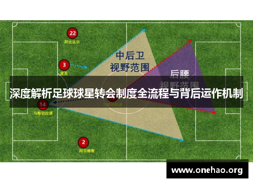 深度解析足球球星转会制度全流程与背后运作机制
