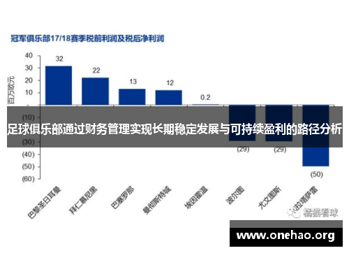 足球俱乐部通过财务管理实现长期稳定发展与可持续盈利的路径分析