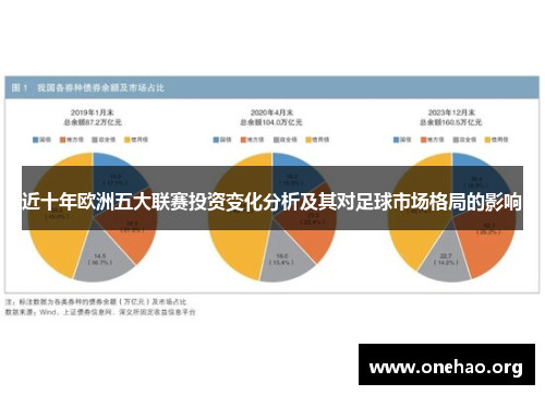 近十年欧洲五大联赛投资变化分析及其对足球市场格局的影响
