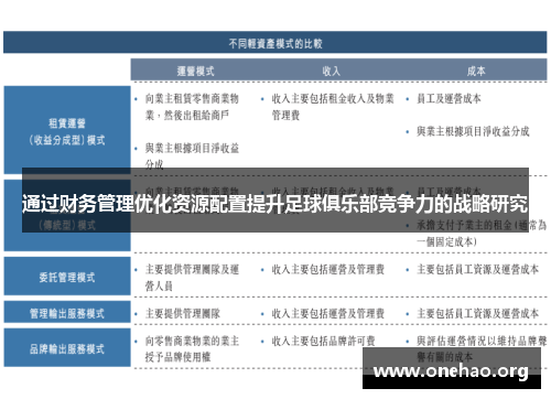 通过财务管理优化资源配置提升足球俱乐部竞争力的战略研究