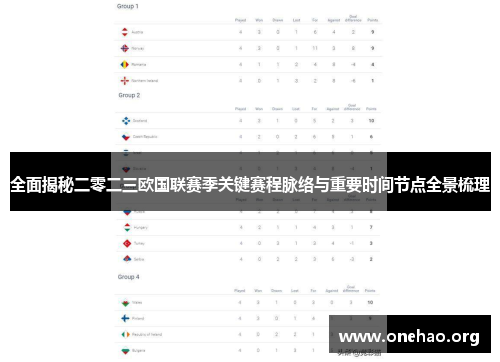 全面揭秘二零二三欧国联赛季关键赛程脉络与重要时间节点全景梳理
