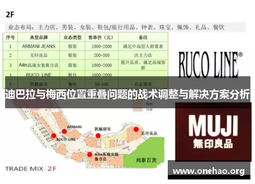 迪巴拉与梅西位置重叠问题的战术调整与解决方案分析