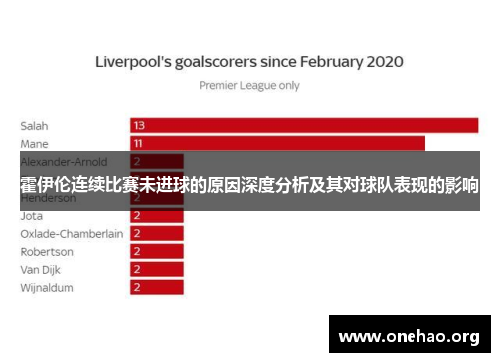 霍伊伦连续比赛未进球的原因深度分析及其对球队表现的影响
