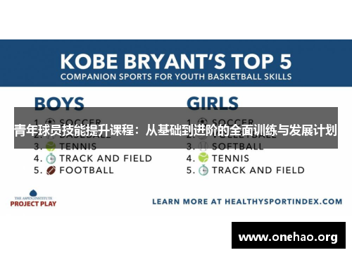 青年球员技能提升课程：从基础到进阶的全面训练与发展计划