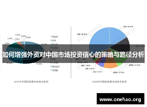 如何增强外资对中国市场投资信心的策略与路径分析 如何增强外资对中国市场投资信心的策略与路径分析