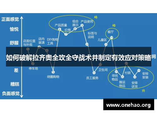 如何破解拉齐奥全攻全守战术并制定有效应对策略 如何破解拉齐奥全攻全守战术并制定有效应对策略