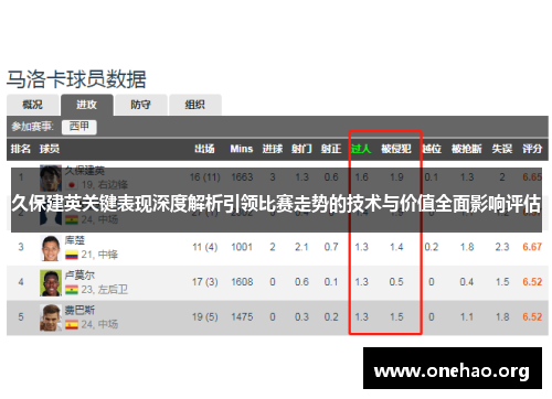 久保建英关键表现深度解析引领比赛走势的技术与价值全面影响评估